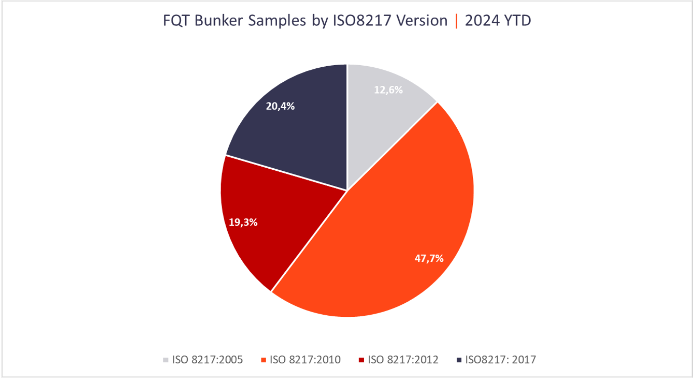 VPS shares review and position on new ISO 8217:2024 marine fuel specs 